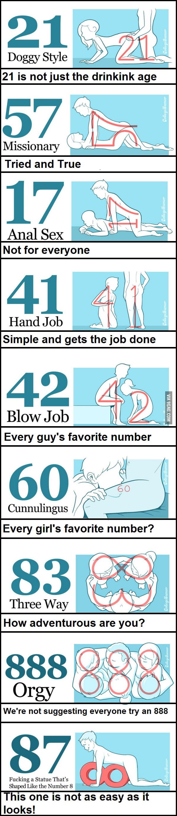 Sex position numbers